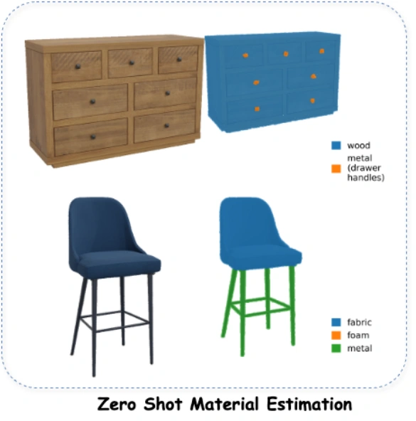 Estimated materials for 3D furniture from the NVIDIA research draft.