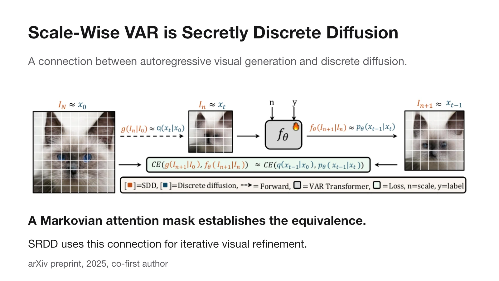 A Markovian attention mask connects scale-wise visual autoregression with discrete diffusion