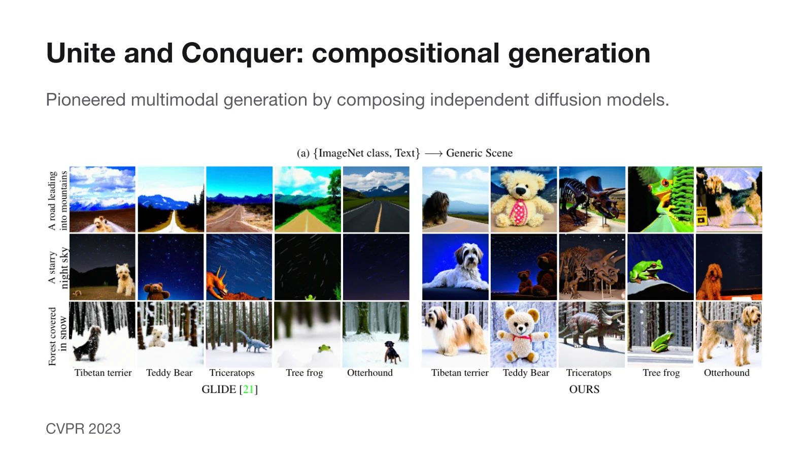 Unite and Conquer combines class labels and scene descriptions through independent diffusion models