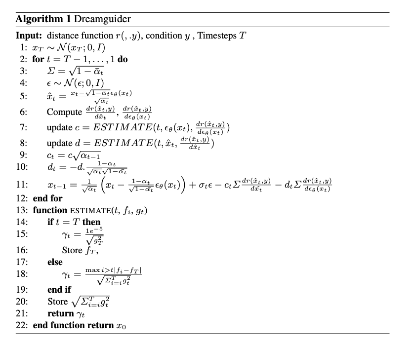 Method