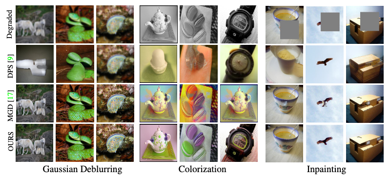 ImageNet results